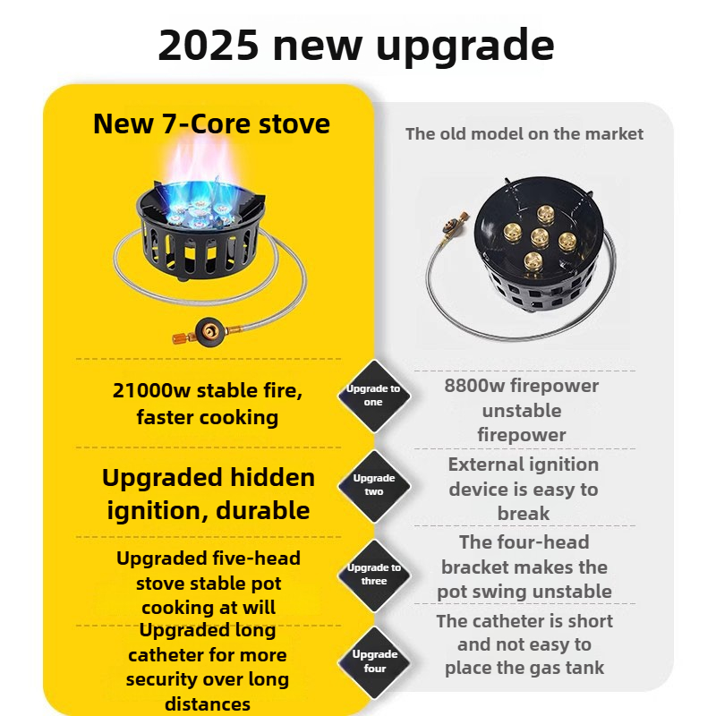 21000W 7-Core Camping Stove Hi - огляд і ціна Camping Cooking Top
