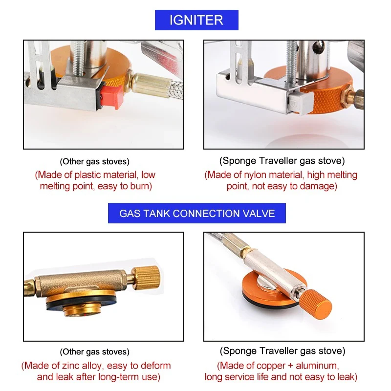 Camping Gas Stove Portable Fol - огляд і ціна Camping Cooking Top